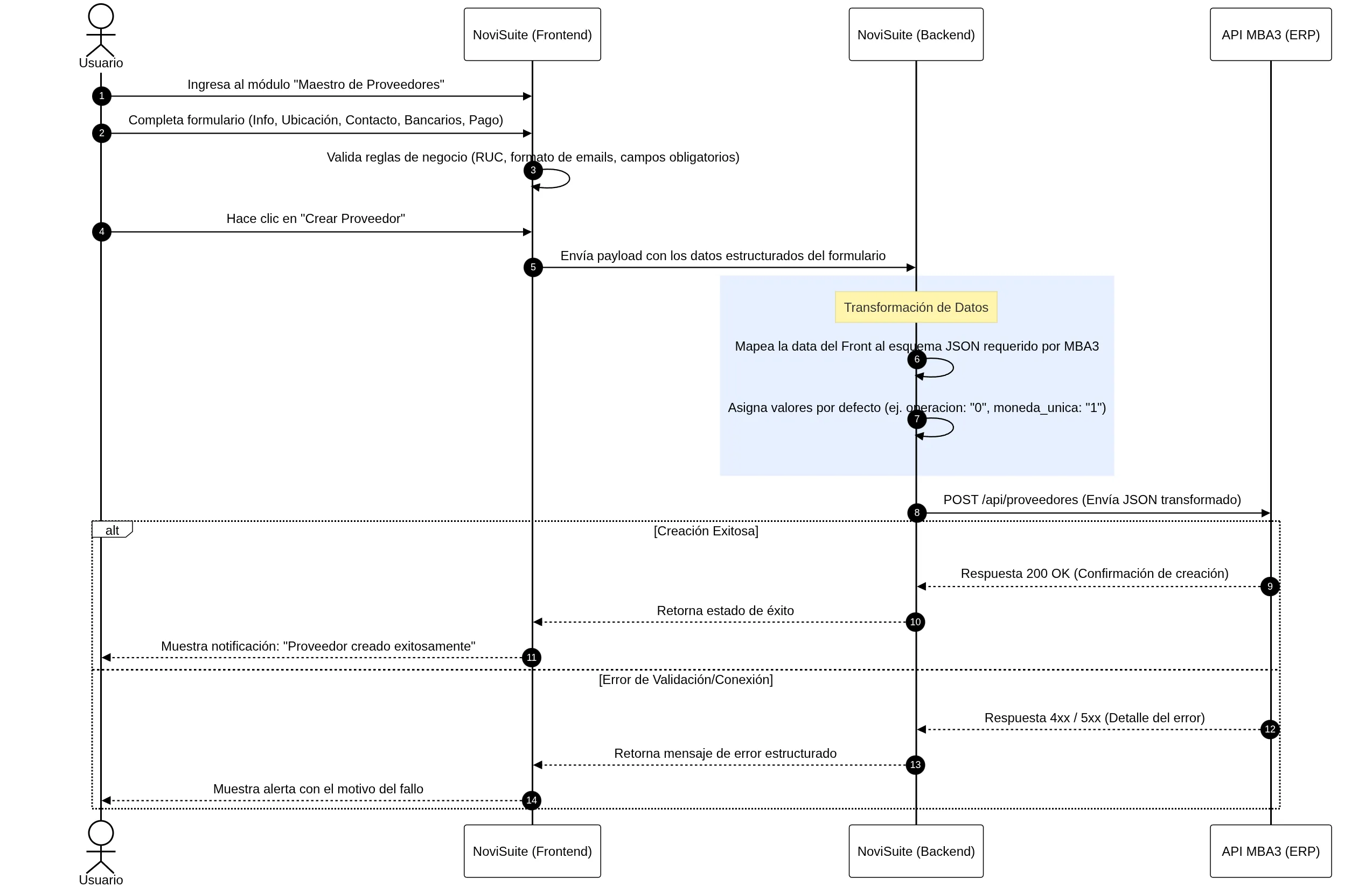 Diagrama del flujo de creacion de proveedores entre NoviSuite y MBA3.